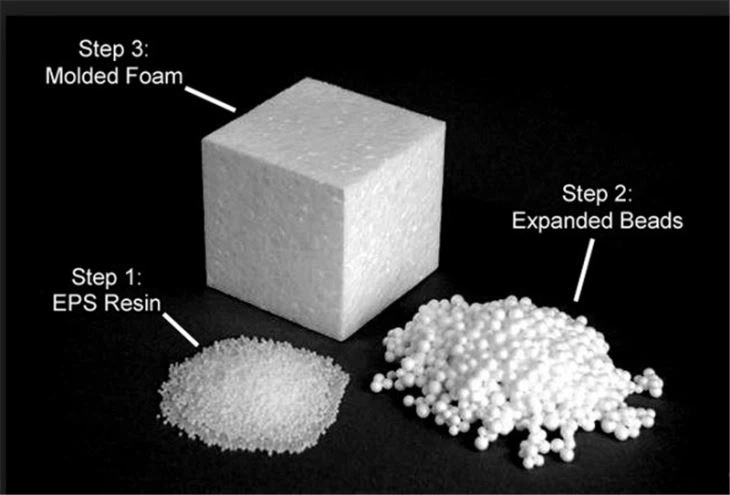 China Polystyrene Making Machine